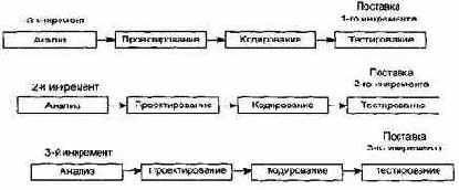 Инкрементная модель