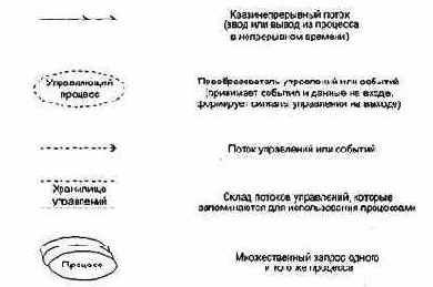Расширения для систем реального времени