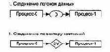 начального моделирования