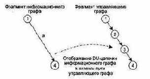 Способ тестирования потоков данных