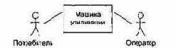 Построение модели требований